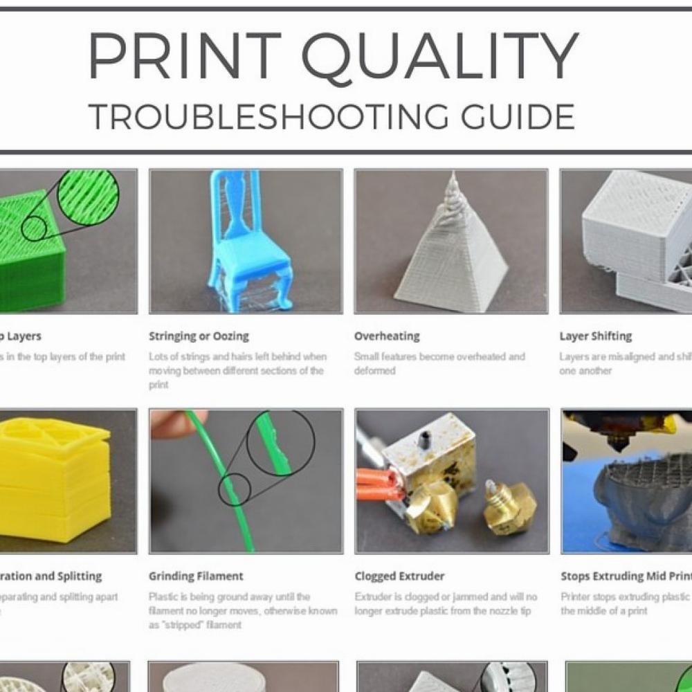 A table which shows different types of 3D printing issues and their causes, such as stringing or oozing, overheating, layer shifting, grinding filament, a clogged extruder, and a print that stopped extruding mid-print.