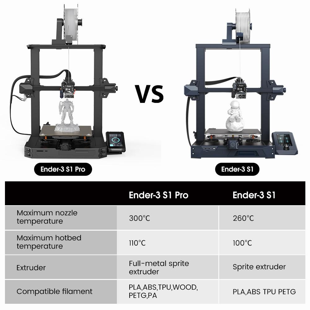 The image is a comparison table of two 3D printers, the Ender-3 S1 Pro and the Ender-3 S1.