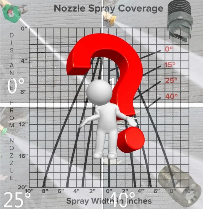 A diagram showing the spray coverage of a nozzle at different angles and distances.