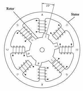 A schematic of a five-phase permanent magnet motor.