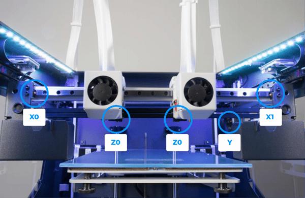 The image shows the X0, X1, Y, and Z0, Z1 axes of a 3D printer.