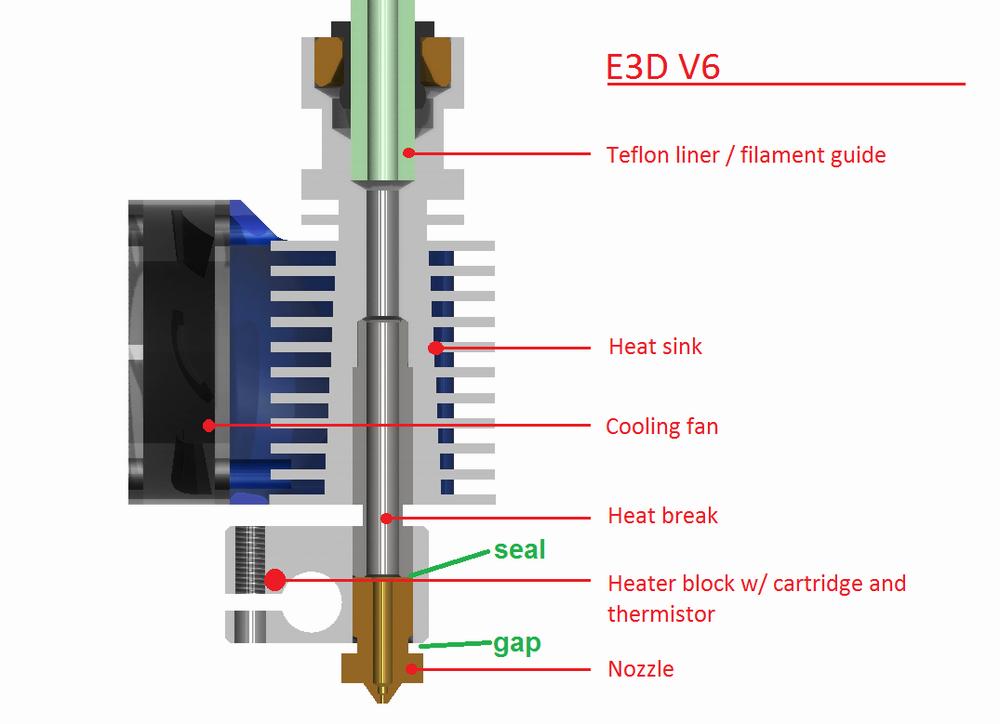 A cutaway view of an E3D V6 hotend, showing the various components.
