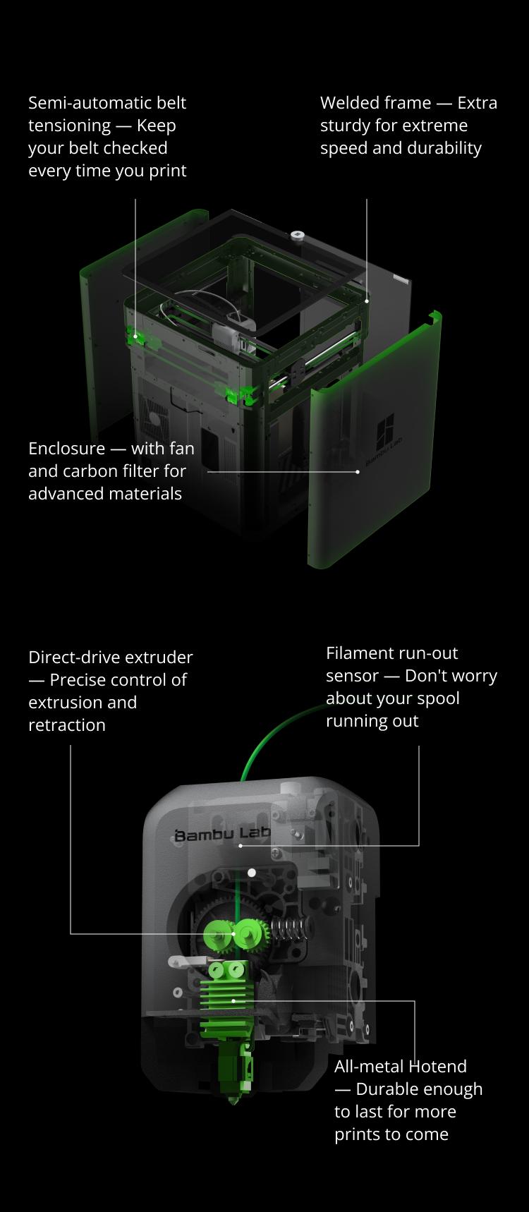 An exploded view of the Bambu Lab X1 Carbon 3D printer, with key features highlighted.