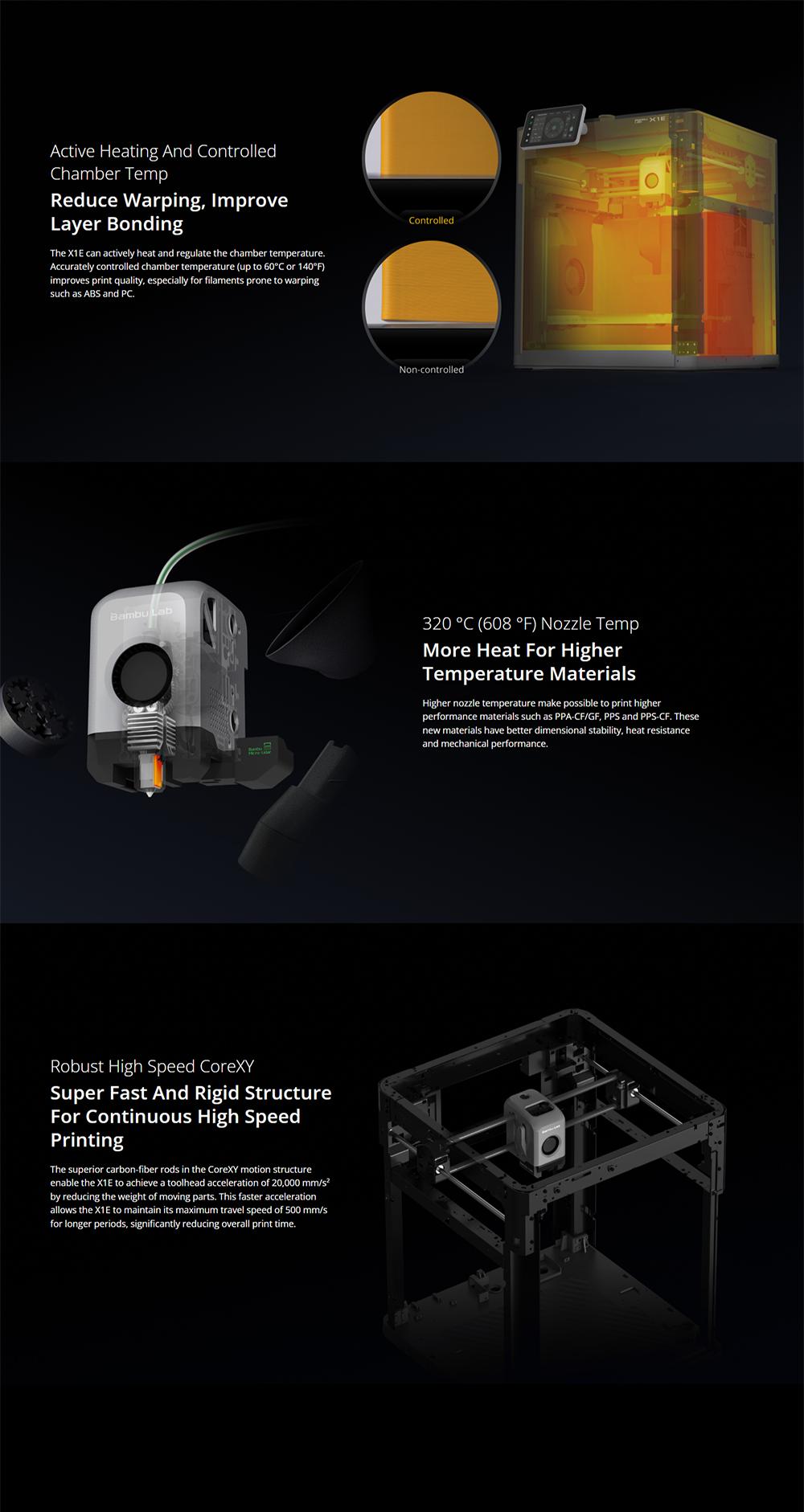 The image shows some of the features of the Bambu Lab X1E 3D printer, including active chamber heating, a high-temperature nozzle, and a robust high-speed CoreXY structure.