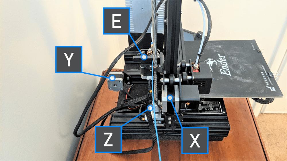 A 3D printer with the letters E, Y, Z, and X labeled on it.