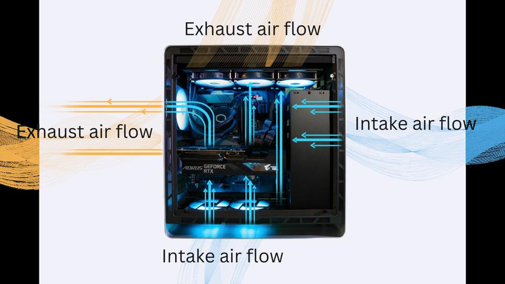 The image shows the airflow inside a computer case, with the exhaust fan at the top and the intake fan at the front.