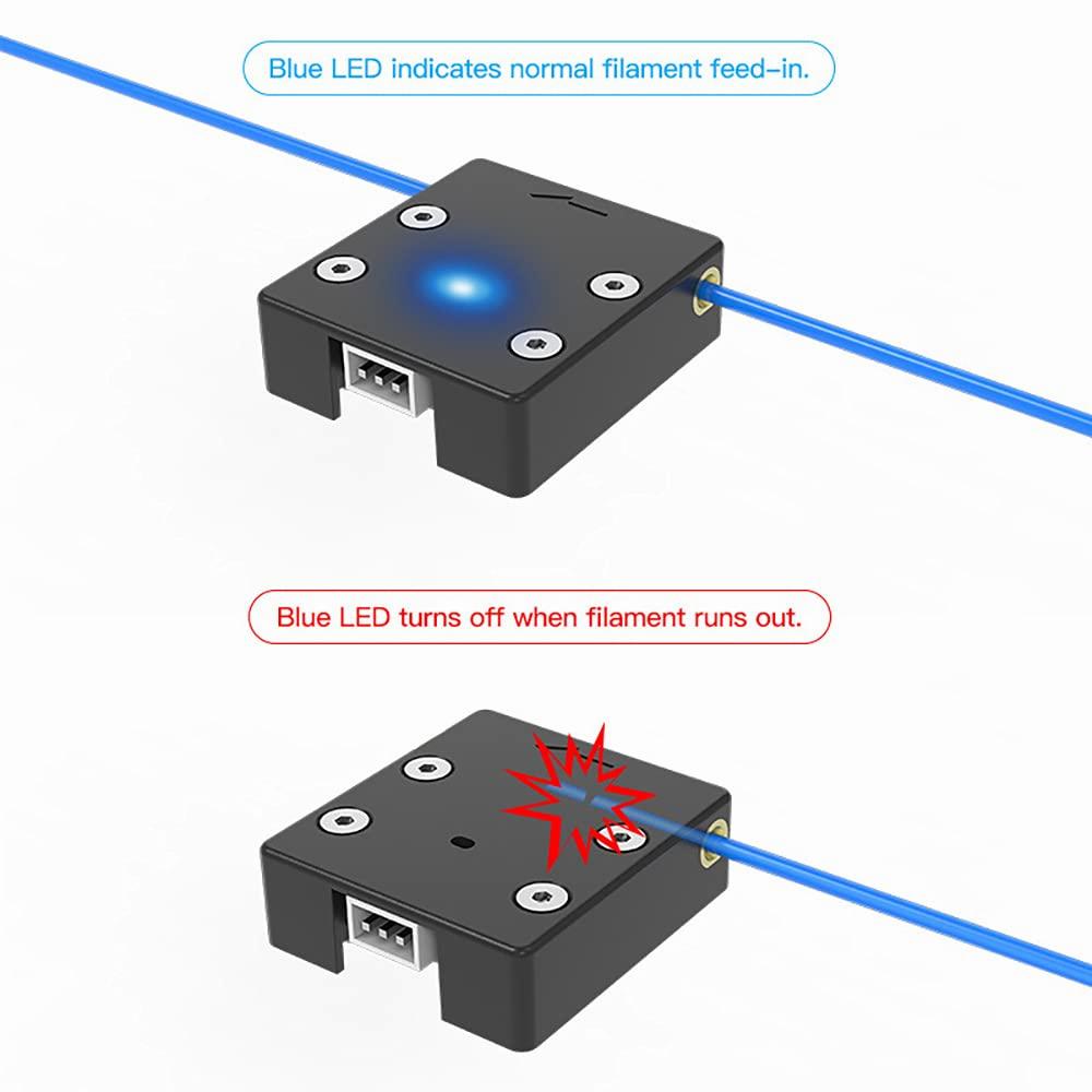 The image shows a 3D printer filament sensor with a blue LED that indicates normal filament feed-in and turns off when the filament runs out.