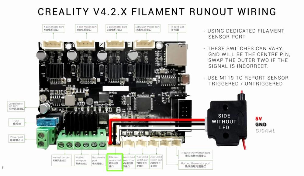 A diagram showing the wiring of the filament runout sensor on a Creality V4.2.X motherboard.