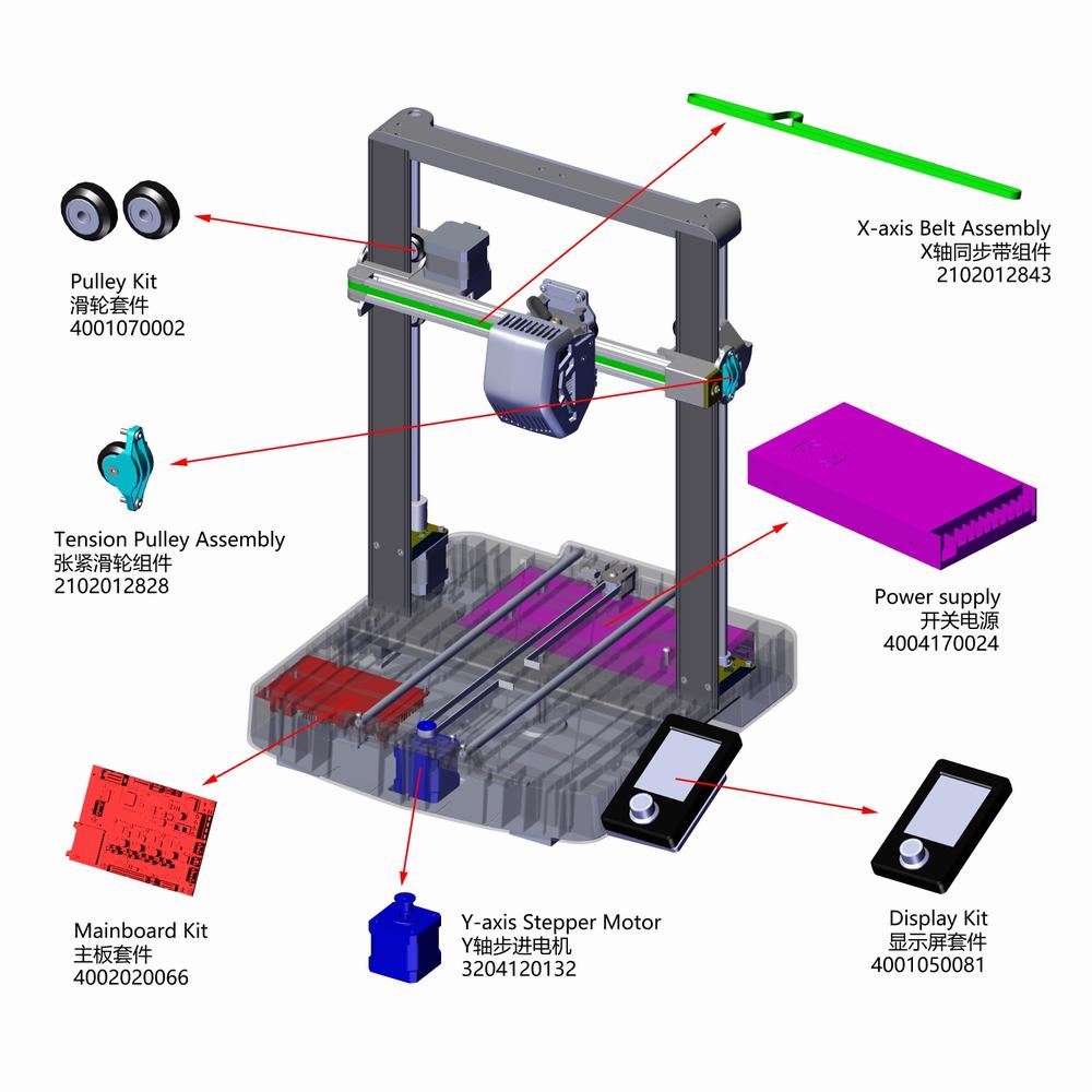 An exploded view of the components of a 3D printer.