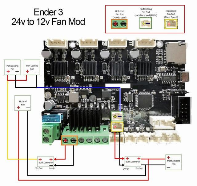 A diagram showing how to connect a buck converter to a Creality Ender 3 motherboard to provide 12v for the part cooling fan and hotend fan.