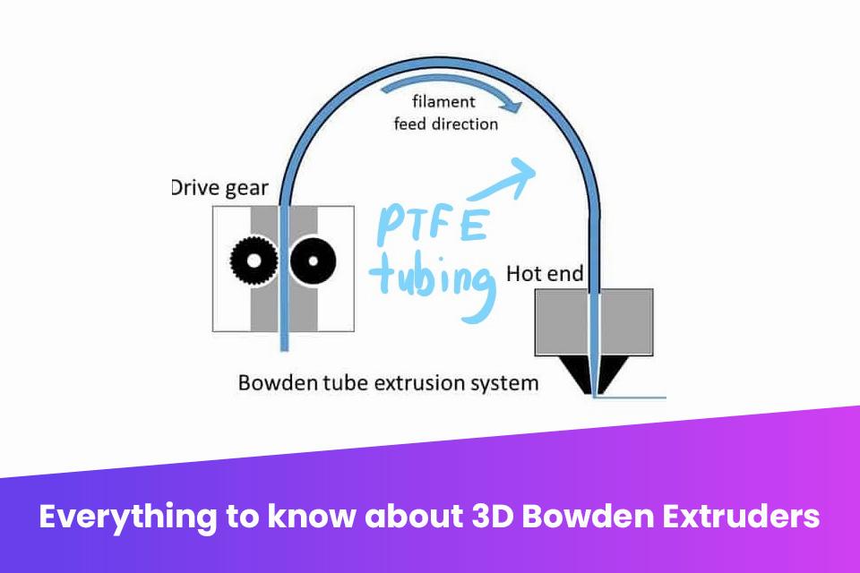 A Bowden tube extruder is a type of 3D printer extruder that uses a long, flexible tube to feed filament from the spool to the printers hot end.