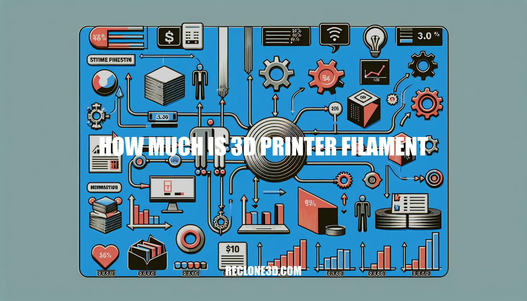 How Much is 3D Printer Filament: A Comprehensive Guide